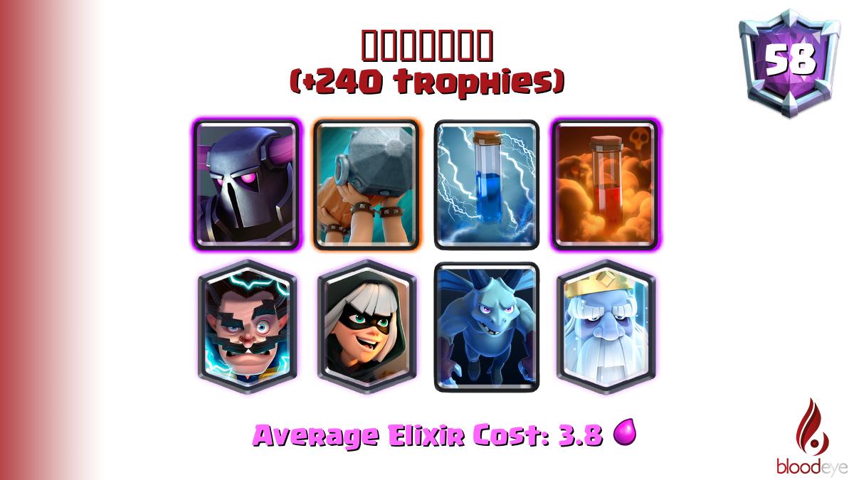 Royalepros Team Cmc Bot On Twitter Gencaslan Cr Has Won Grand Challenge On 18 07 2019 09 33 06 Sgt Magic Archer The Log Electro Wizard Lumberjack Mega Knight Fisherman Bandit Inferno Dragon Deck Https T Co Ikvjqvvnzt Winrate Https T Co