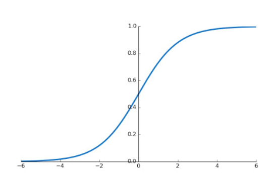 1\\n What the sigmoid is a Gompertz? An elegant and simple prediction approach by  @MLevitt_NP2013. Beware, though, it is really that simple. A medium rare explanation by  @maestro_rayo,  @LDjaparidze and  @federicolois