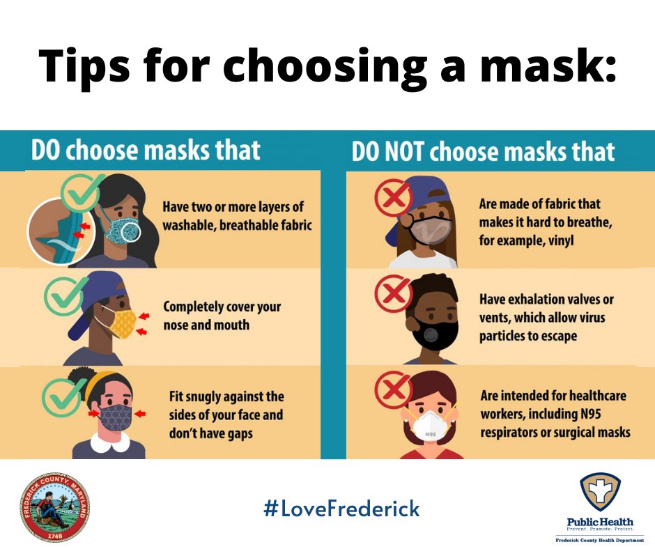 FCHealthDept's tweet image. When selecting a mask, there are many choices. Here are some do’s and don’ts.
-have 2 or more layers of washable, breathable fabric
-don&apos;t use masks with exhalation valves or vents
