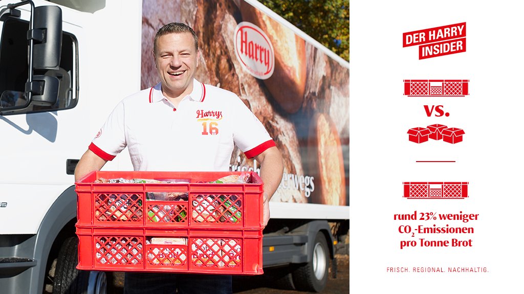 Für eine klimafreundliche Logistik setzt der Harry-Frischdienst seit jeher auf Mehrweg-Transportkästen, was im Vergleich zu Einweg-Kartonagen aus Pappe jährlich rund 23 % Treibhausgasemissionen einspart. Die Harry-Bäcker leben Nachhaltigkeit im täglichen Geschäft.