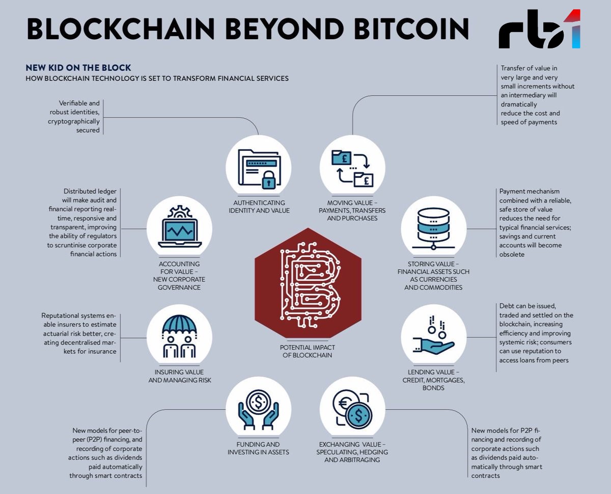Potential impact of #blockchain on world #economy and #society. Experience the cutting-edge #technologies with #Rb1