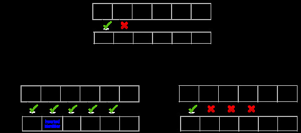 Websystemer's tweet image. Writing a Parser — Syntax Error Handling - websystemer.no/writing-a-pars…
#compilerdesign #compilers #parser #programming #programminglanguages