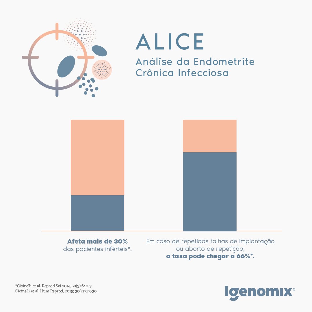 Endometrite e falha de implantação: existe relação?