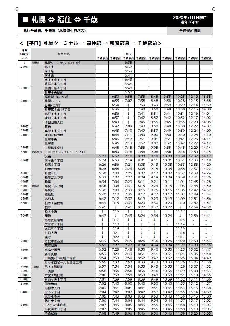 Twitter 上的 北海道紀行 私製時刻表編集部 お知らせ 私製時刻表書誌 北海道路線バス 時刻表 シリーズの最新作にして最後のピース 道央圏編 を製作中です 札幌運輸支局管内の札幌 江別 千歳 小樽 倶知安 岩見沢 夕張 美唄 滝川 芦別の情報を収録 10