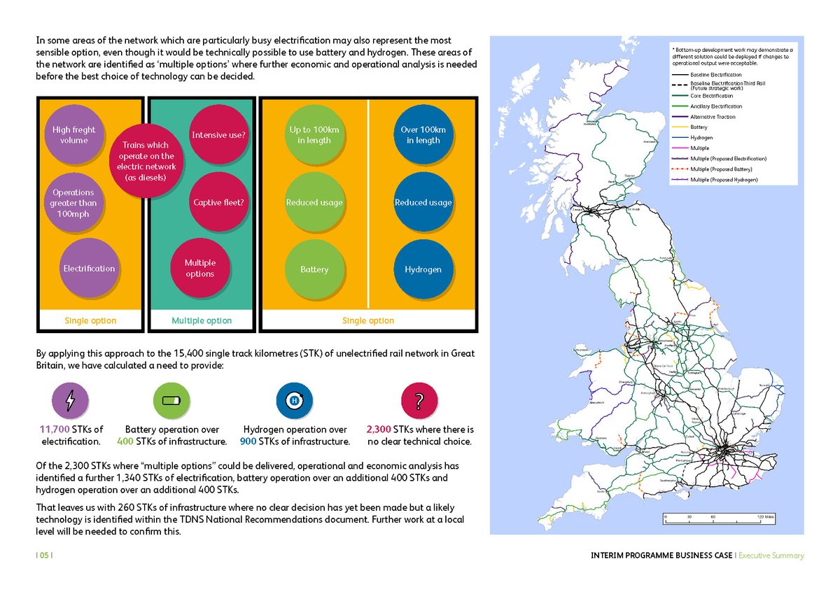 GarethDennis's tweet photo. @NetworkRail have also produced a useful executive summary with a good set of explanatory graphics: https://t.co/9Z2Lo075ej
It is now the job of government (and specifically @HMTreasury) to JFDI and #ElectrifyAllTheThings β‘οΈ https://t.co/fR8RBhtDoo