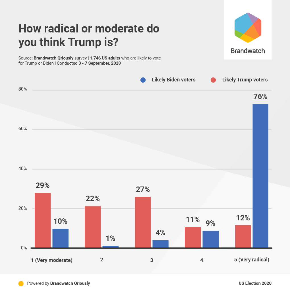 Brandwatch tweet media