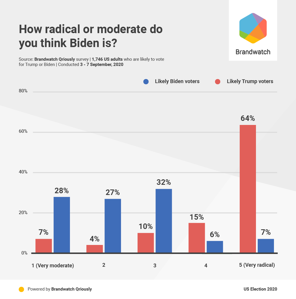 Brandwatch tweet media