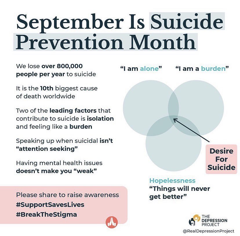 Canisius_Couns's tweet photo. 💜For Suicide Prevention Awareness Month, we encourage you to connect with others to let them know you’re available and you care. Schedule a virtual dance party or an online game night, or just keep it simple with a call or text. 💜

 #suicideprevention #suicideawarness https://t.co/9F1RlXuoPq