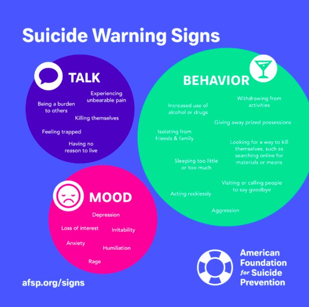 Canisius_Couns's tweet photo. 💜For Suicide Prevention Awareness Month, we encourage you to connect with others to let them know you’re available and you care. Schedule a virtual dance party or an online game night, or just keep it simple with a call or text. 💜

 #suicideprevention #suicideawarness https://t.co/9F1RlXuoPq