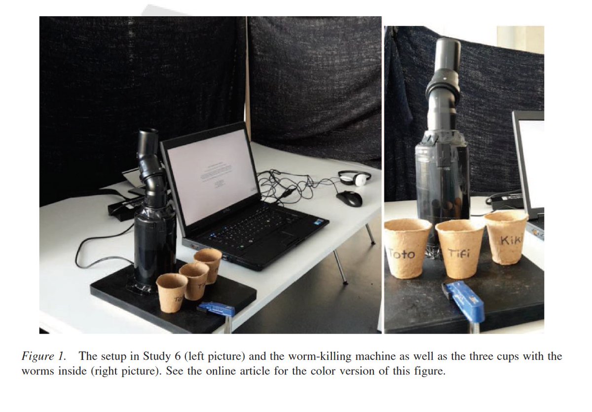 People randomly assigned to watch a 20-min video of a waterfall (vs Alps documentary) were more bored, and killed* more helpless worms by grinding them up in a coffee grinder. Worm murder rates: 2% control vs 18% boredom. 7/n* unbeknownst to participants, no worms were harmed
