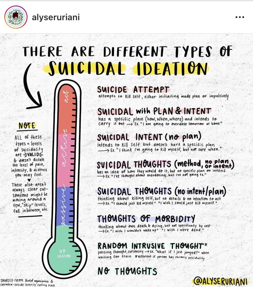 These graphics by Alyssa Ruriani  https://alyseruriani.com/pages/links&nbsp;