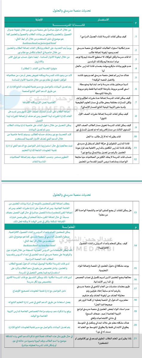 bumedarbi's tweet photo. للجميع :
المعلم والطالب وقائد المدرسة والمشرف وولي الأمر .

هنا 66 تحدي تم رصدها في #منصة_مدرستي خلال الأيام الماضية مع الحل لها 
.
بعد الإطلاع عليها لن تحتاج إلى السؤال ولن تواجه أي صعوبة في #التعليم_عن_بعد 
.
احتفظ بها وأفد بها غيرك . https://t.co/FWmBnokwCk