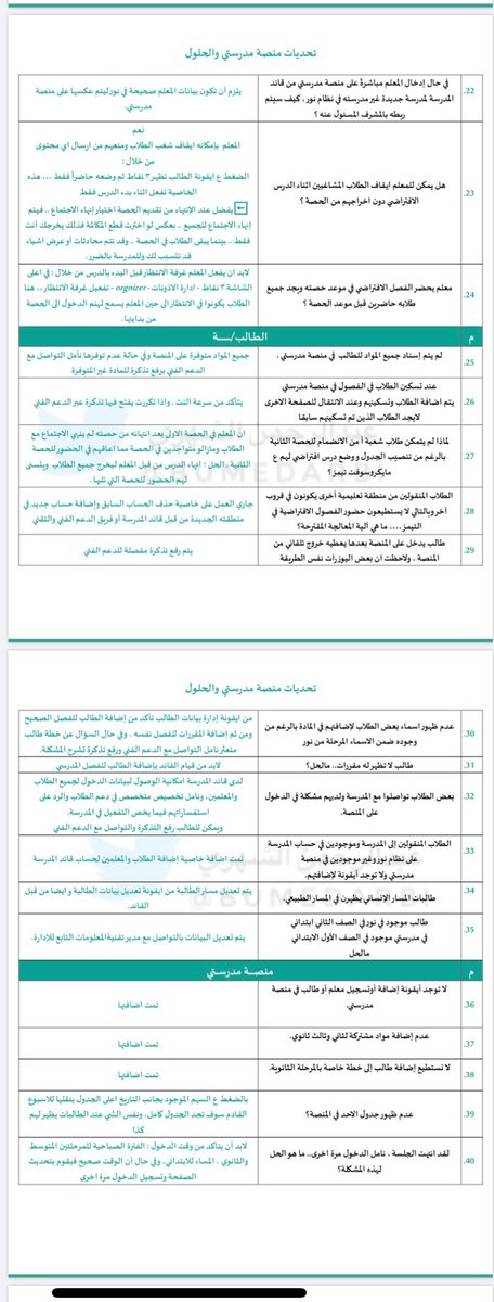 bumedarbi's tweet photo. للجميع :
المعلم والطالب وقائد المدرسة والمشرف وولي الأمر .

هنا 66 تحدي تم رصدها في #منصة_مدرستي خلال الأيام الماضية مع الحل لها 
.
بعد الإطلاع عليها لن تحتاج إلى السؤال ولن تواجه أي صعوبة في #التعليم_عن_بعد 
.
احتفظ بها وأفد بها غيرك . https://t.co/FWmBnokwCk