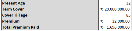 I reached out to one of term insurance co. for increasing my cover. They gave me following plan