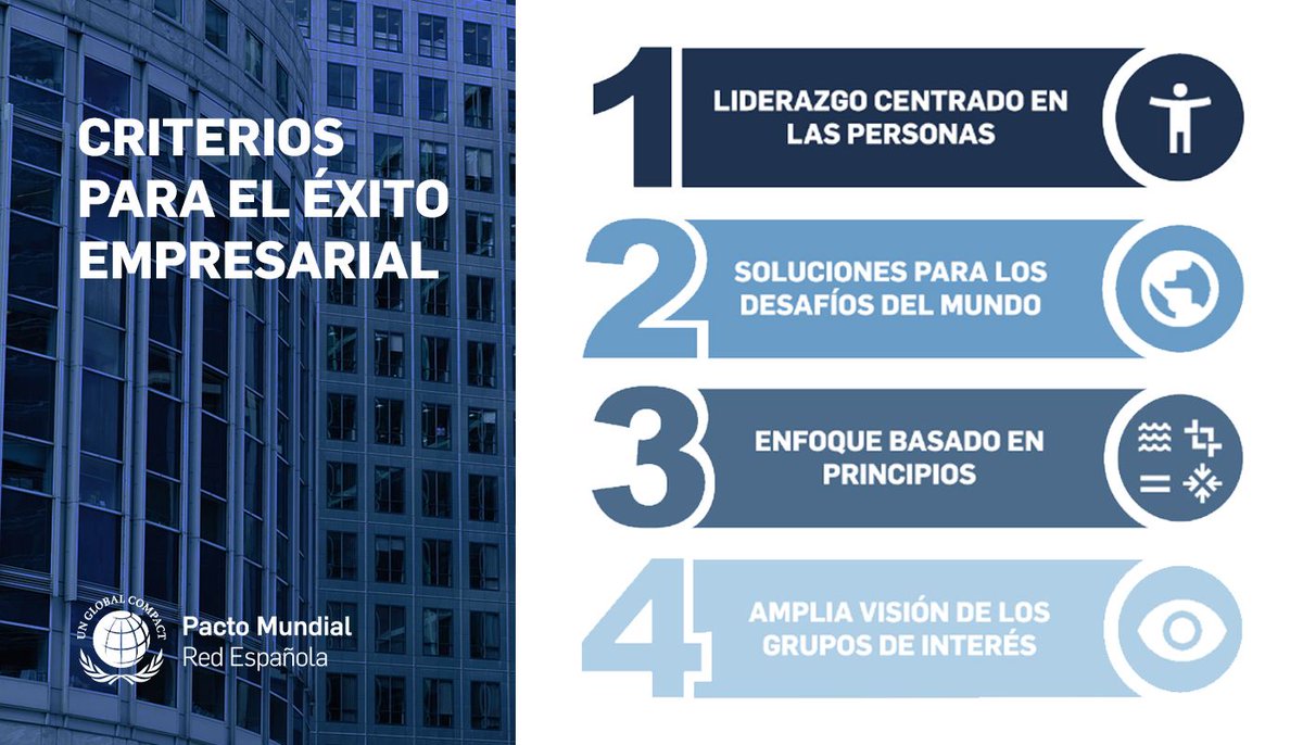 PactoMundial's tweet photo. Estos son los criterios de éxito empresarial para esta nueva Década para la acción en #ODS👇

1️⃣Liderazgo centrado en personas👥
2️⃣Soluciones para los desafíos del mundo🌍
3️⃣Enfoque basado en Principios⚖️
4️⃣Visión de los stakeholders🔍

➡️https://t.co/gvzoNPhYDD https://t.co/ARAKis5kqm