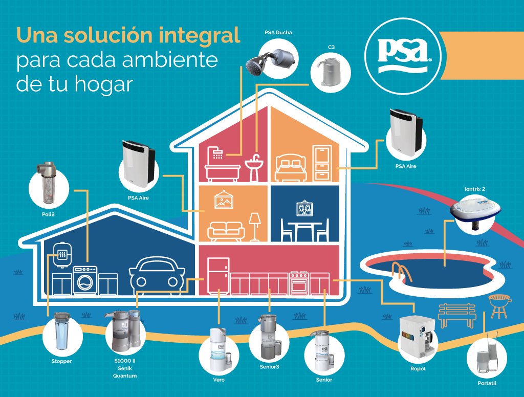 Milyflower's tweet photo. *Presentación Interactiva de la Línea de Productos PSA* 

Ingresando aquí https://t.co/om81pGcZ3k encontrarás la descripción, los beneficios y el acceso a la ficha técnica de cada Producto PSA. https://t.co/sd7omap69N