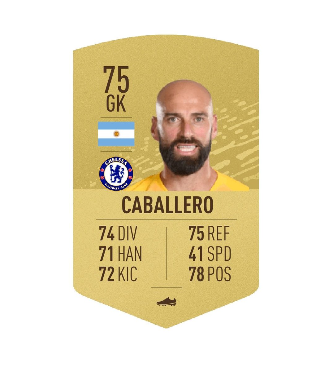 Will there be a new number 1 at Stamford Bridge next season, or will Kepa or Caballero be in goals?