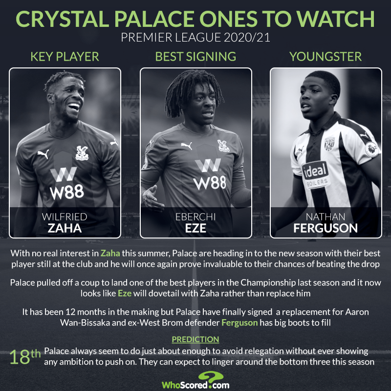 Premier League 2020/21 Ones to Watch: Crystal Palace Key Player - Wilfried Zaha Best signing - Eberechi Eze Youngster - Nathan Ferguson
