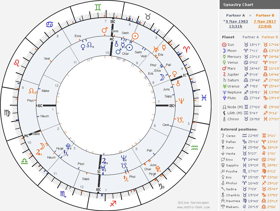 inland Excrement betray Petr9, Astro-Seek.com on Twitter: "Asteroids in Transit chart:  https://t.co/sKN84pLuVM Asteroids in Synastry chart:  https://t.co/wSzklAjy7f Major asteroids and their positions/aspects can be  displayed also in Transit and Synastry charts now :) https ...