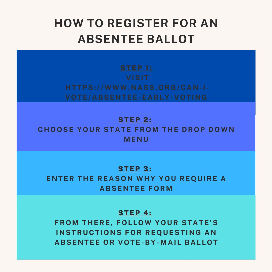 votemhk's tweet photo. Absentee ballots allow you to vote even if you are not registered in Riley county! https://t.co/00edzBQHsl