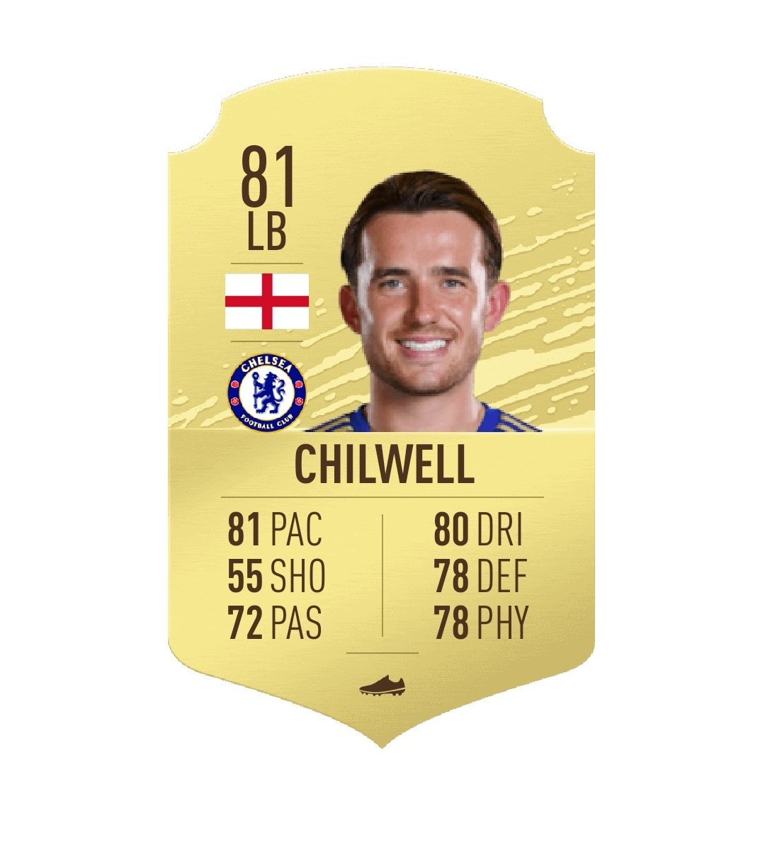 Will Chilwell impress at Chelsea?A few good players in that position.