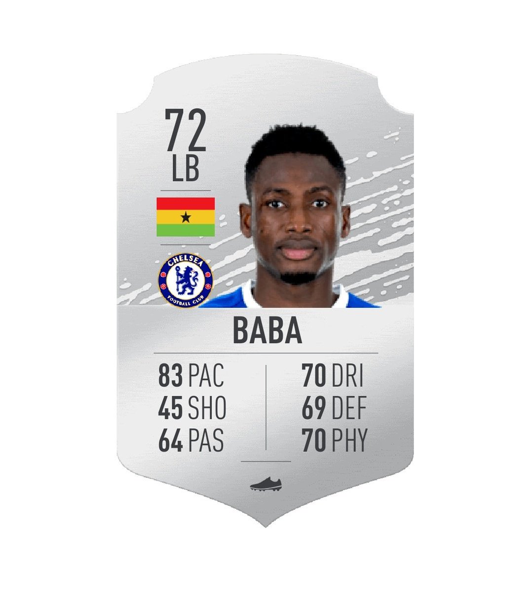 Will Chilwell impress at Chelsea?A few good players in that position.