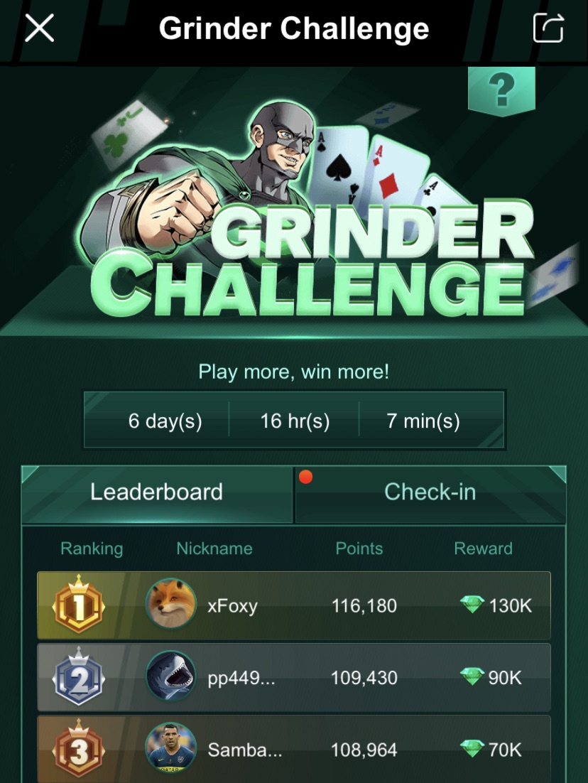 pppokerofficial's tweet photo. The #GrinderChallenge is well underway! 👊

Complete the challenges until Sept 17, and check-in to the event daily to win Item Packages to use at the tables! 😍

Here is our current Top 3⃣! 🙌 #pppoker #poker #pokeronline https://t.co/KzLrh5413T