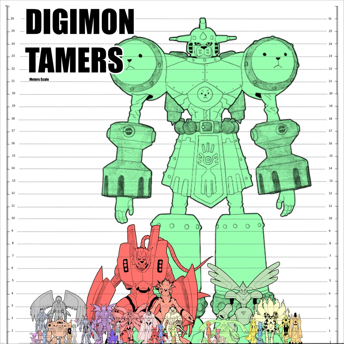 TasisHomeos's tweet photo. Digimon Tamers Size Chart (Meters scale)
https://t.co/jRafACTxXP
#Digimon #デジモン #디지몬 #DigimonAdventure #DigimonAdventure2020 #Digimonsize #Digimonart #Digimonfanart #Digimonheight #DigimonTamers #SaintGalgomon #Dukemon #Gallantmon #Guilmon #Renamon #Terriermon #Beelzemon https://t.co/9thPMjoksk