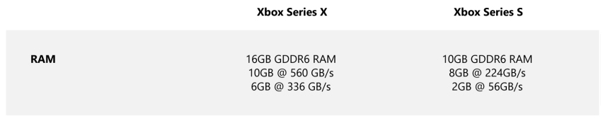 Технический разбор Xbox series S от совладельца и дизайнера студии TeamBlurGames