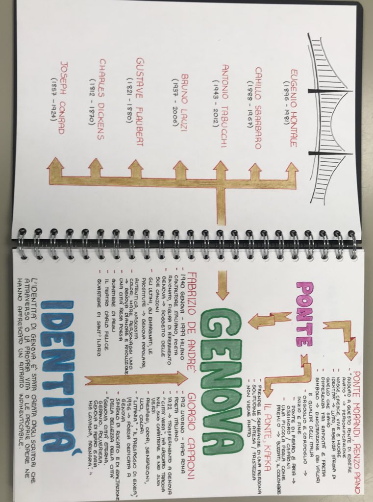 HbyItalian's tweet photo. Creare ponti, formare sinapsi, unire testi, idee e autori: le prime pagine del #LearnerPortfolio di Guendalina sono una finestra sulla splendida mente degli studenti #IB https://t.co/xBUXvfpgXQ