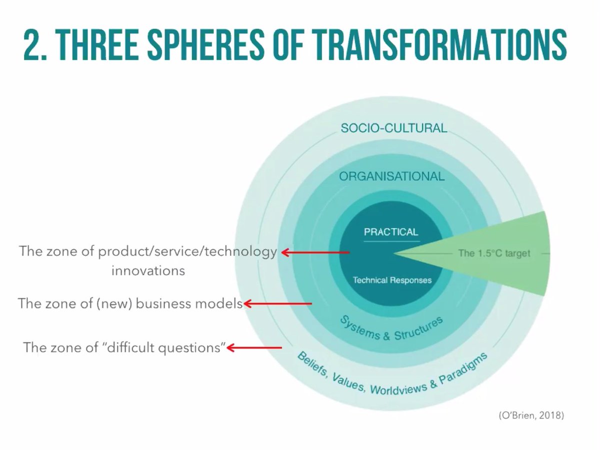 mistergough's tweet photo. Sadly my Zoom quit in the middle of @idilgaziulusoy’s talk at #designclubfi, but relationship between prevailing and alternative economic systems/models, and "Beliefs, Values, Worldviews and Paradigms” is a fascinating subject to explore. cc @EconomicsDesign https://t.co/O4P0iEfZvo