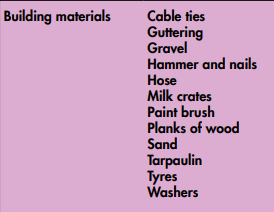 Athelstaneford4's tweet photo. The school is busy trying to source items for our loose parts play. We have managed to get 8 new tyres this week that the children love. We are now looking to find more building materials. If you could help or know a business who could offer these we would love to hear from you. https://t.co/GV4nWiegwW