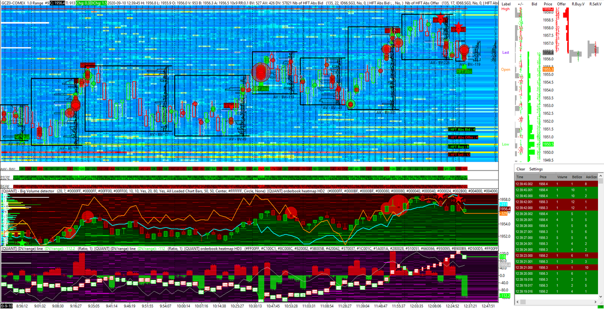 AnalyzerQuant's tweet image. The last #HFT #buy alert has been triggered on 1952$ (8.56 AM CET)

#quant #orderflow #analyzer
#GOLD #GC #100 #ounces #COMEX
#OR #XAUUSD #GLC

Here we can see how each previous #price #black #box extreme level has been scrapped on the next #price #box ! 

#SL #hunting #logic