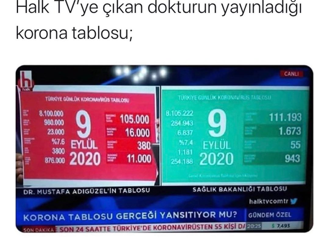 Halk tv ve yardakçılarının paylaştığı bu oranlar gerçeği yansıtmadığı gibi her seferinde mantık hatası yapıyorlar. Ve bu asalaklara inananlar var! 
Bu sefer hedef sağlık bakanımız, sahip çıkalım.