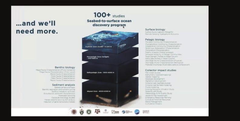 UA_DTA's tweet photo. Great keynote from Gerard Barron at ICESF 2020, Student Q: Is there enough metals to manufacture 1 billion electric vehicles ? Do you have an idea of the limit of number of electric vehicles possible to manufacture considering the stock of metals on earth ? #DTASummer2020 @icesf1 https://t.co/eUD1TBfkKa