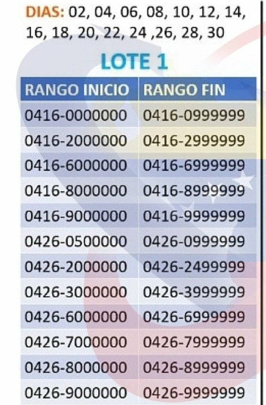 Movil_Apoyo's tweet photo. Buen día, Hoy estar activo el Lote 1 para procesar Recargas. Hasta donde se todas las series de este lote estan procesando Recargas. https://t.co/JYp6Andqqk