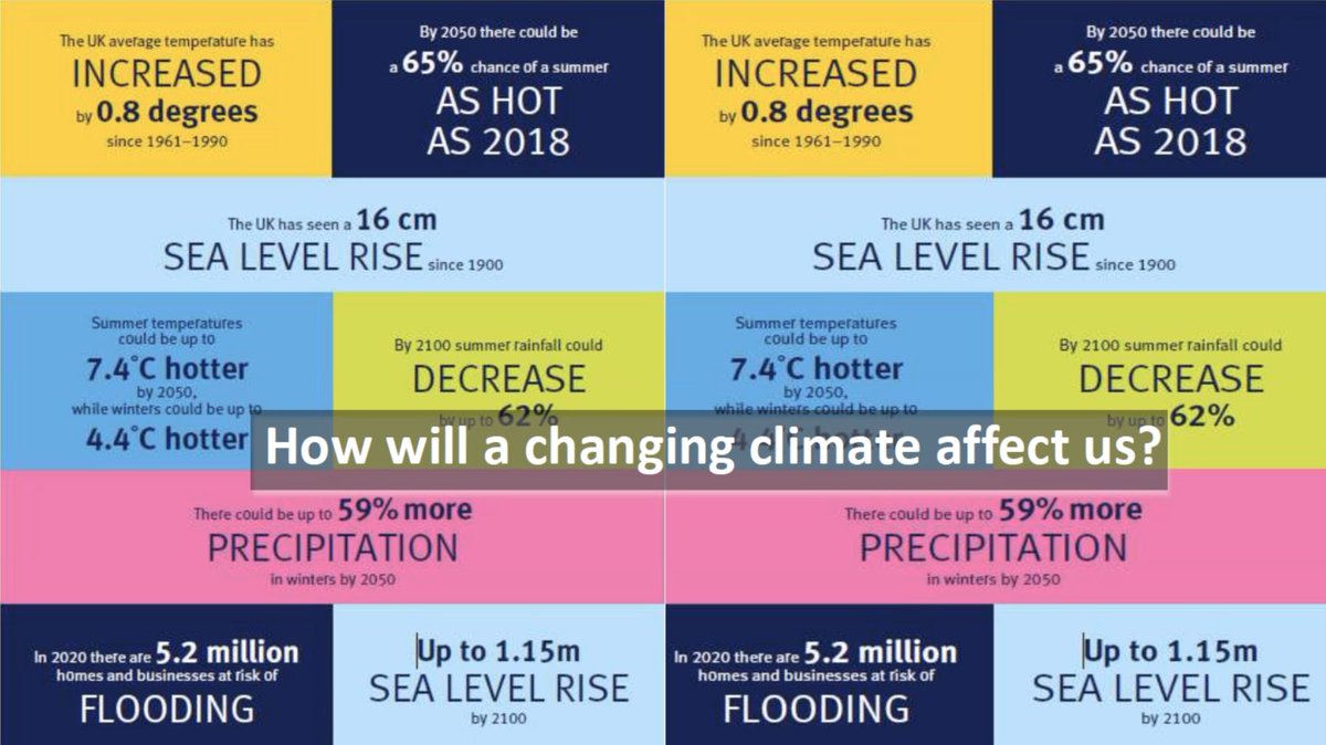 apseevents's tweet photo. What can we expect in climate change terms for water and flood management?
Jenny Barlow @EnvAgencyYNE is up next outlining flood prevention and responses from an Environment Agency perspective #apseclimate https://t.co/Jsue0G849U