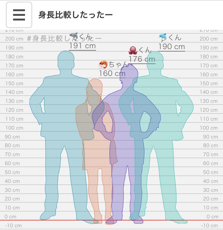 弊社の小エビと身長比較 うんうん でっっっか 引 たまごんのイラスト