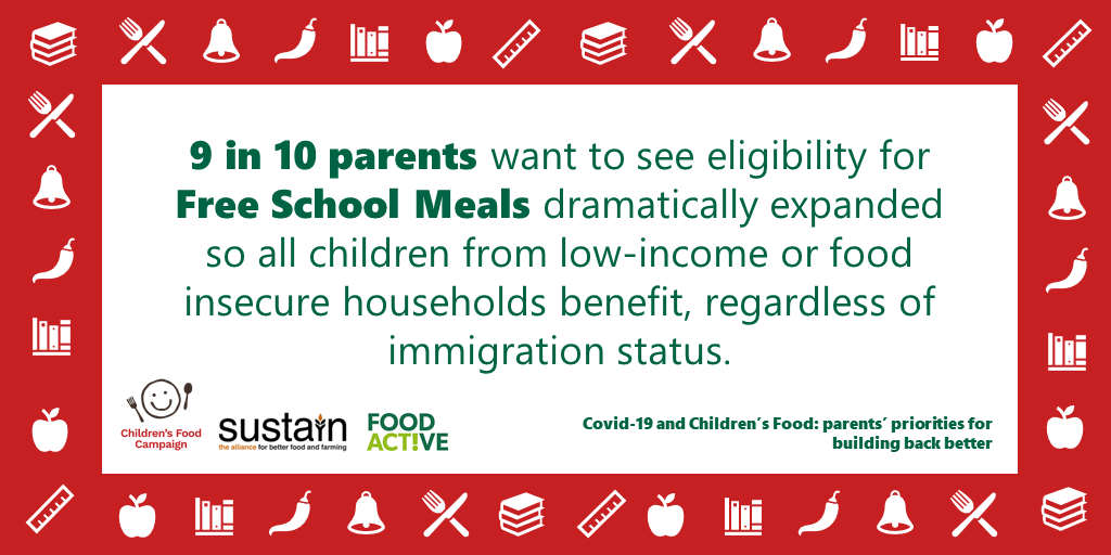 9 in 10 parents agree with <a href="/MarcusRashford/">MR14</a> &amp; want #FreeSchoolMeals expanded to all children in poverty. See new <a href="/Childrensfood/">Children's Food Campaign (no longer posting here)</a> <a href="/food_active/">Food Active</a> report on parents' experiences of feeding children during #Covid19 lockdown &amp; priorities for #buildingbackbetter bit.ly/CFCSep20
