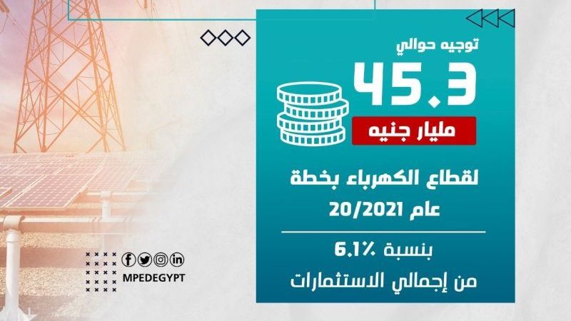 solarabic's tweet photo. أعلنت وزارة التخطيط المصرية في تقرير لها عن الملامح الأساسية لأهداف قطاع الكهرباء. وتهدف الوزارة لاستثمار 45.3 مليار جنيه ضمن هذا القطاع.

التفاصيل 👇 
https://t.co/mJcAEk4MAG

المصدر: وزارة التخطيط والتنمية الاقتصادية

#مصر #مشاريع_مصر #الطاقة #الكهرباء
#egypt #egypt_projects https://t.co/TtuTLrs584