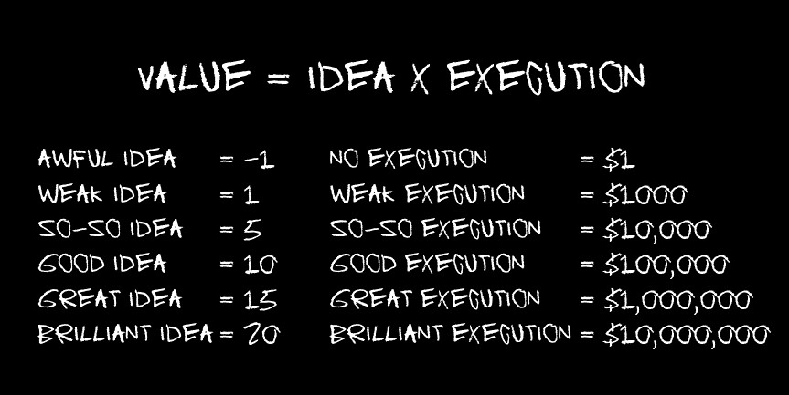 A3) Operationalizing #datascience thanks to #data #engineering is the way to transform results into value. #manufacturing companies must relay on solid #analytcs platforms #saschat