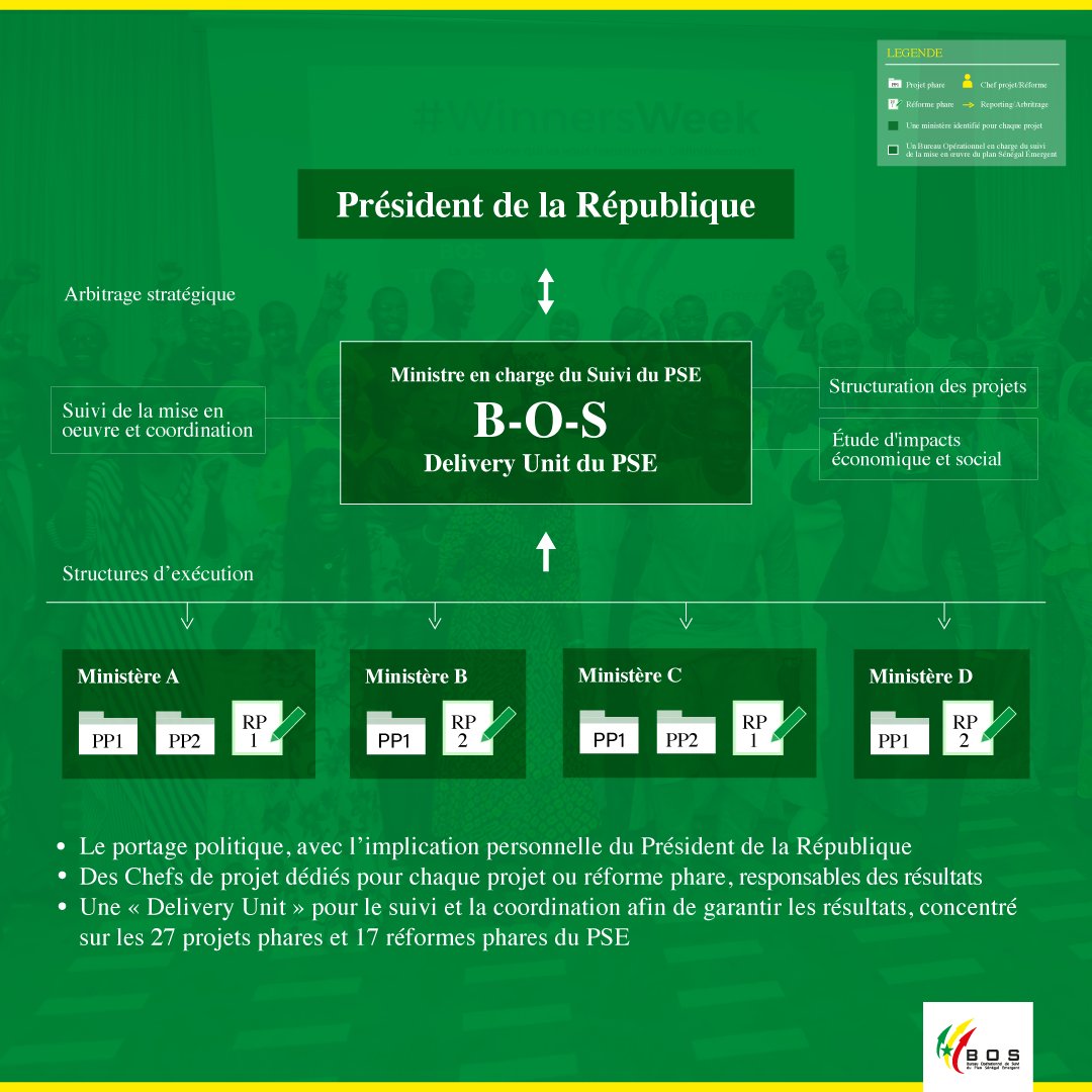 PSE-BOS officiel tweet media