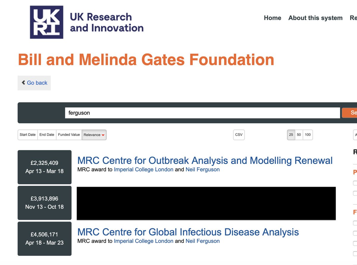 Naughty Neil Ferguson of Imperial College London (the guy whose failed modelling put the rest of us into lockdown just not him, as he was then caught having it away with a married woman) has received ~£7M from Gates Foundation.

Shock? Horror? I'm afraid not.