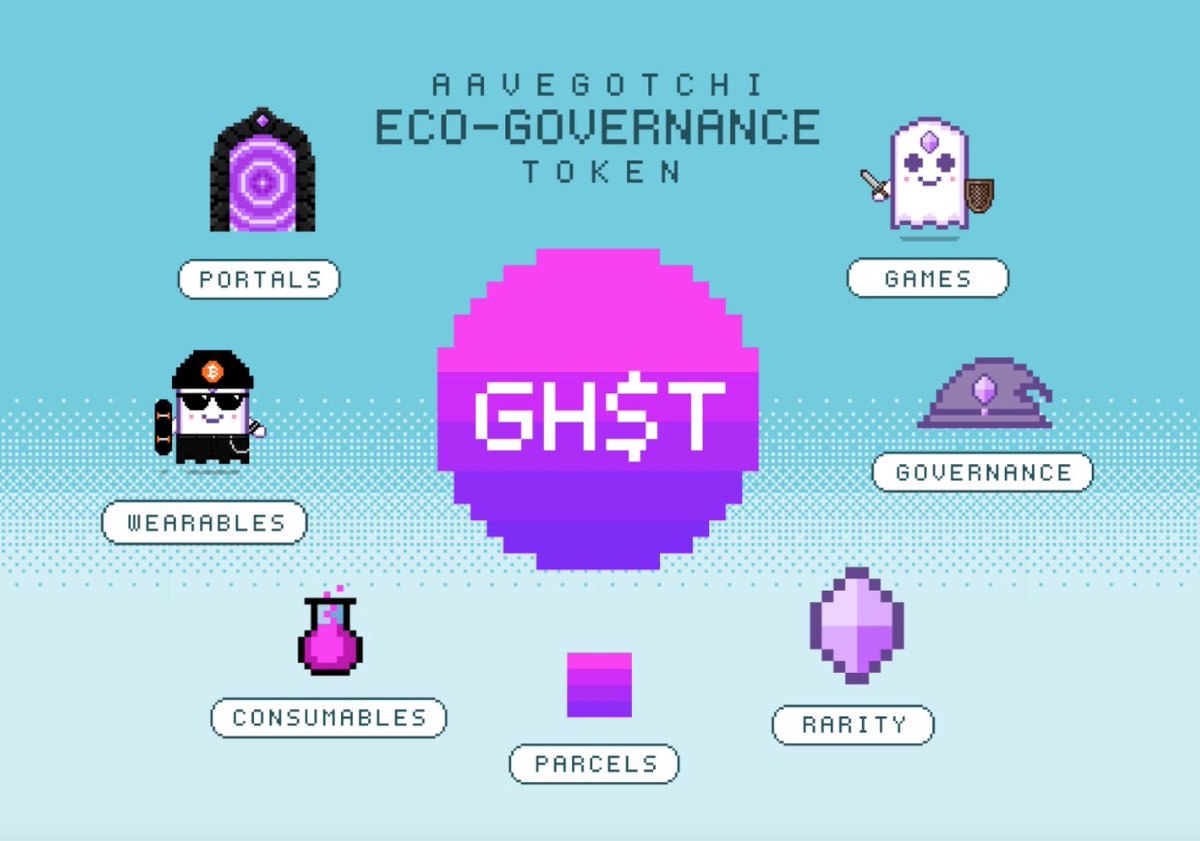 Aavegotchi - Blockchain Game