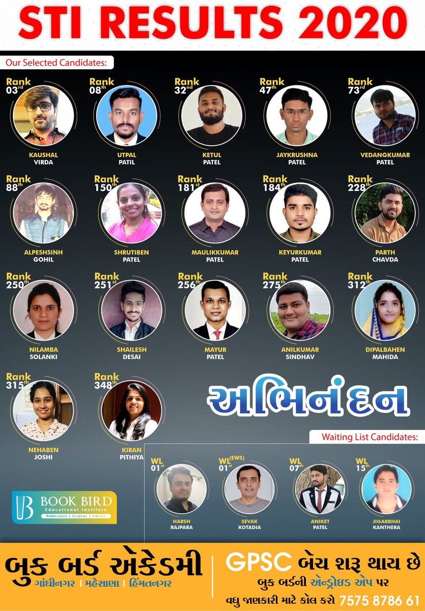 BookBirdAcademy's tweet photo. 🏆 બુક બર્ડ માટે ગર્વની વાત 🏆
STI(State Tax Inspector) ની ભરતી પરીક્ષાનું પરિણામ જાહેર....
 બુક બર્ડ ના 20+વિદ્યાર્થીઓ સફળ https://t.co/b3QmWzhMc4