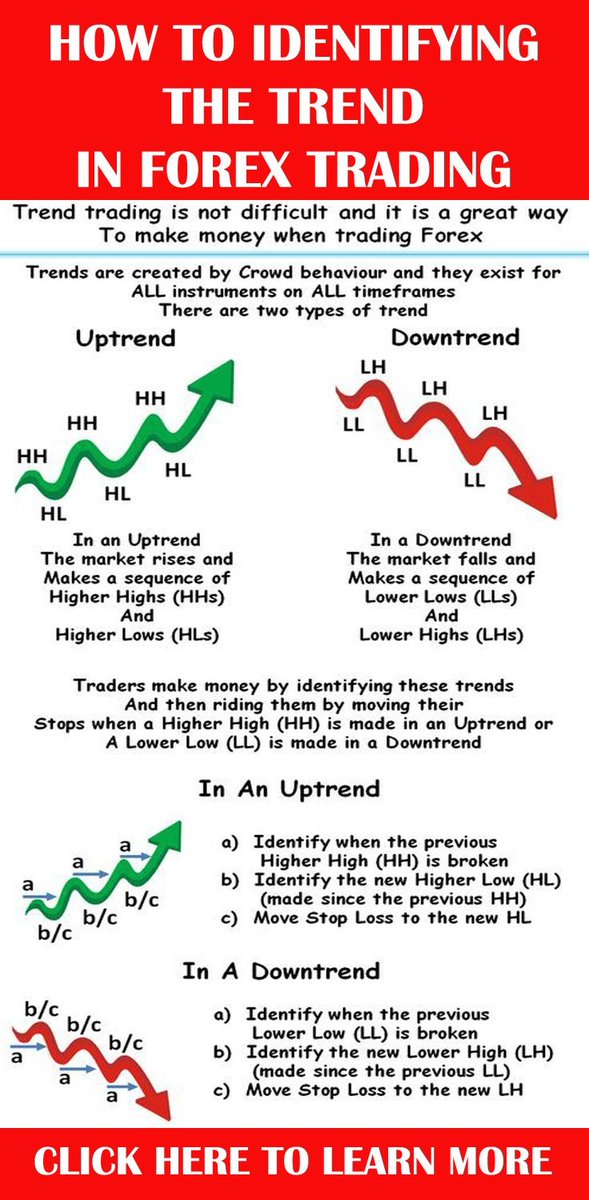 forexprofits3's tweet image. The trends in Forex are createad by crowd behavior and #TheyExist for ALL instruments on ALL timeframes! Learn how an UPTREND and DOWNTREND can #BeRecognized from eachother!
