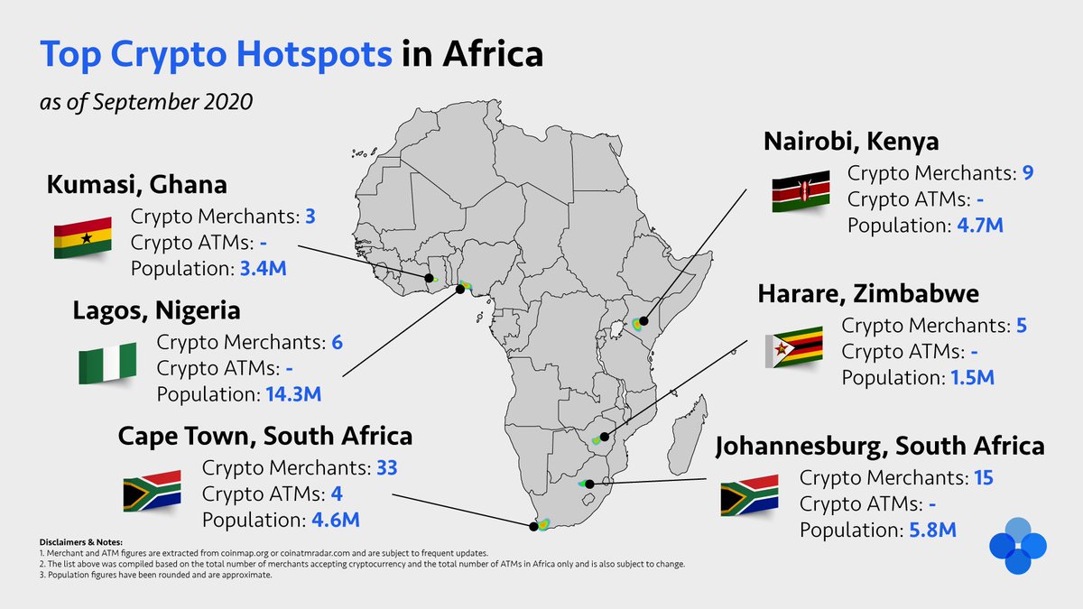 Many African cities are catching up with the rest world🌏 in their #Bitcoin  & #crypto adoption. Here are the primary ones to look out for:  #CapeTown🇿🇦 #Harare🇿🇼 #Johannesburg🇿🇦 #Kumasi🇬🇭 #Lagos🇳🇬  #Nairobi🇰🇪 Did