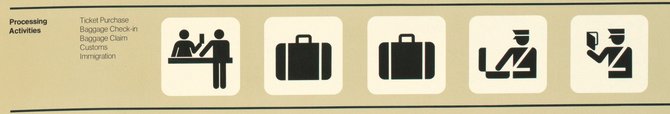 But I digress. McGrath was directly inspired by two of these Symbol Signs. Well, one sign that had *two* meanings. In the category of Processing Activities, the same suitcase is used to signify both Baggage Check-in and Baggage Claim.