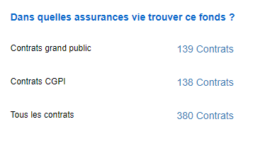 2/ Innombrables, c'est combien ? D'après Quantalys, 380 contrats d'assurance vie référencent la part R de H2O Multibonds parmi leurs unités de compte.380. https://bit.ly/3hgtRjr&nbsp;