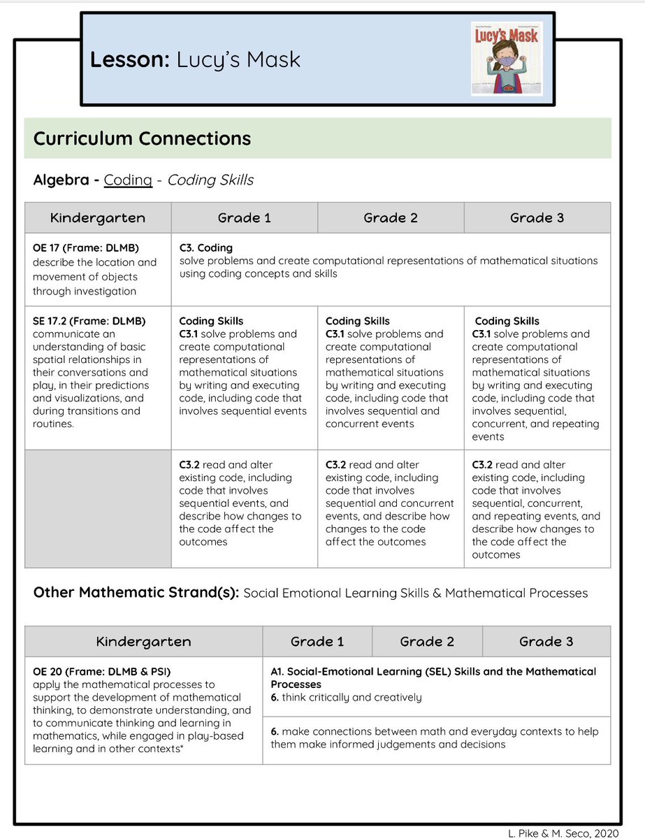MelissaSeco's tweet photo. Need a coding lesson for week 1? @TeachMsPike &amp; I have you covered! #OntMathCoding Download the full K-3 unplugged coding lesson using the book, “Lucy’s Mask” at: https://t.co/MV5aptQa21 https://t.co/OvN8JDVGDm